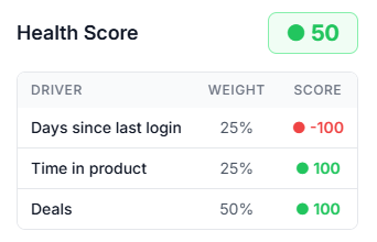 Health Score example